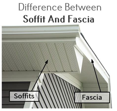 The Difference Between Soffit And Fascia Roof Tips