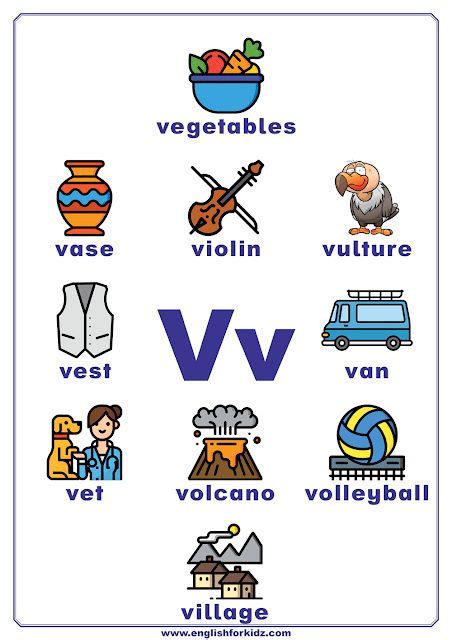 English Alphabet Poster To Learn Letter V Letters For Kids V Words