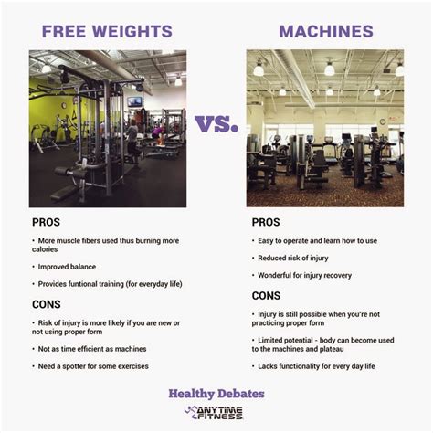 Free Weights vs. Machines - What Should You Use?