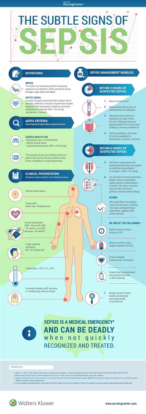 Suspecting sepsis is a first major step towards early recognition and diagnosis. The Subtle Signs of Sepsis Infographic | EMR and HIPAA