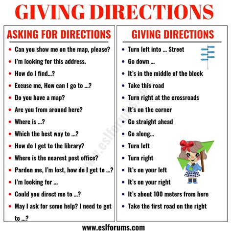 Asking For And Giving Directions In English Esl Forums Educacion