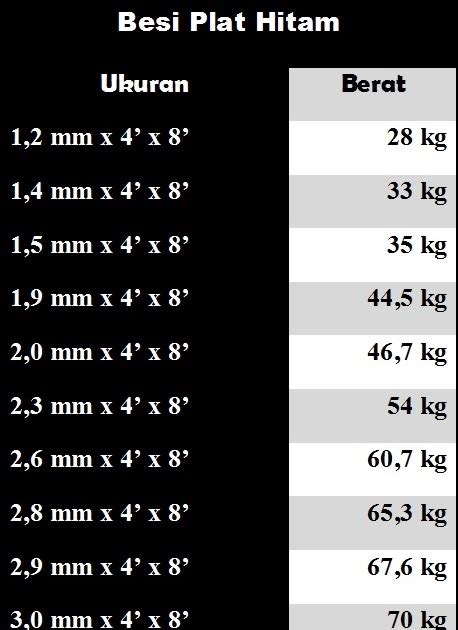 Berat Plat Besi 10 Mm Besi Siku Berat Dimensi 304 Ranjang Nikifour