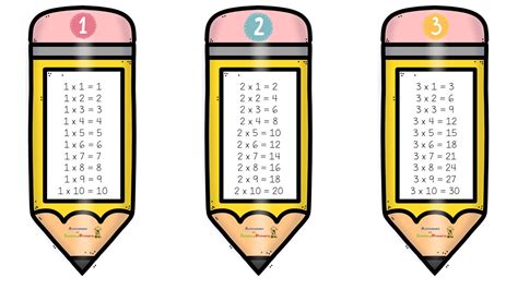 Bonito Llaverito De Las Tablas De Multiplicar