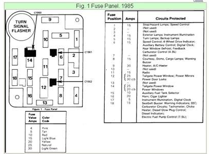 The fuse panel is located under the without daytime running lamp (drl) and 4×4 options. 2009 Ford F150 Fuse Box | Fuse Box And Wiring Diagram