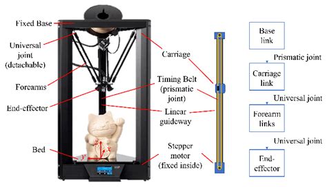 From Left To Right A Commercial Delta 3d Printer Monoprice Delta Pro