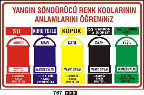 Su serinletici, kapatıcı, akıcı, karışıcı ve yayılıcı. Yangın Söndürücü Renk Kodlarının Anlamlarını Öğreniniz ...