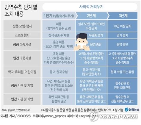 한산한 서울 서대문구 신촌 거리 전경 / 사진=뉴시스 파이낸셜뉴스 지속된 300명대 신규 확진자 속출로 수도권의 '사회적 거리두기'가 오는 24일 0시부터 2단계로 격상된다. 사회적 거리두기 2단계 뜻