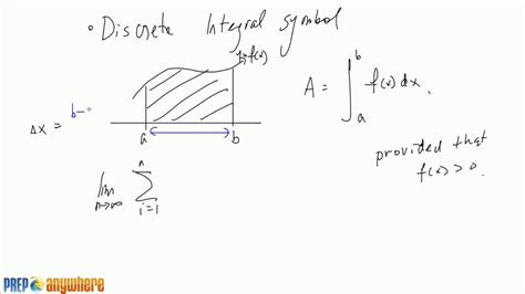 7 Definite Integral Symbol Youtube