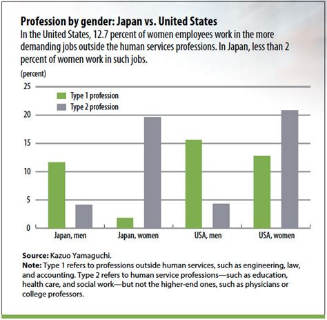 why closing japan s gender gap will be achieved with equality from the top world economic forum