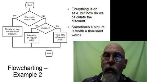 Pybc Flowcharting Youtube