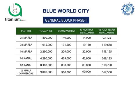Introducing General Block Phase 2 At Blue World City Islamabad