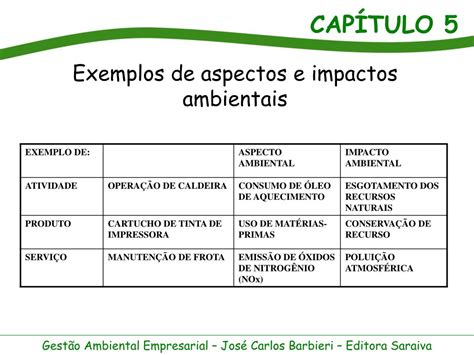 Exemplos De Aspectos E Impactos Ambientais Novo Exemplo