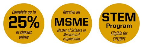Professional Masters In Mechanical Engineering Mechanical Engineering