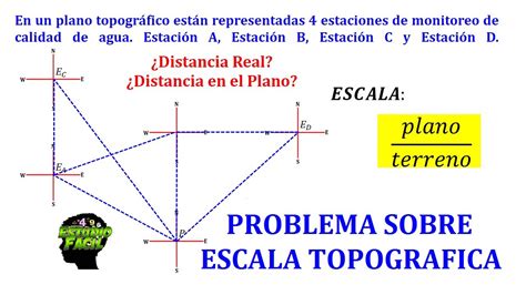 Escala TopogrÁfica Problema Resuelto Sobre 4 Estaciones Y Un Pueblo