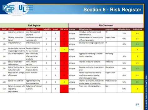 A Table With Several Different Types Of Risk Registers And Their