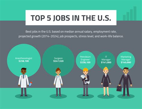 Top 5 Jobs In The Us Template Venngage Infographic Infographic