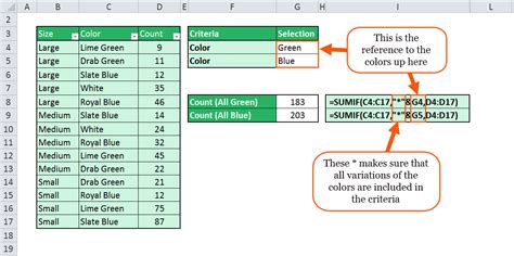 Download Using The Sumif Function In Excel Gantt Chart