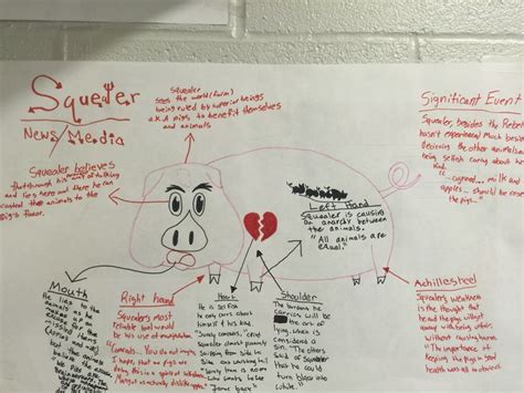 Check spelling or type a new query. Animal Farm: Squealer's Character Analysis | Character ...