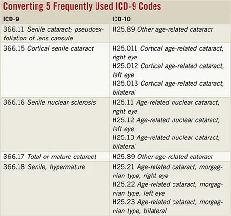Icd 10 Code For Thoracic Kyphoplasty