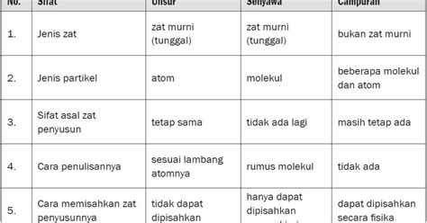 Selama ini kita mungkin mengenal fardu kifayah sebatas mengurusi jenazah saja, padahal ada banyak contoh dari fardhu kifayah ini. Contoh Ilmu Campuran - Contoh Arw