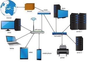تعريف انواع الشبكات بالتفصيل وأبرز مميزاتها