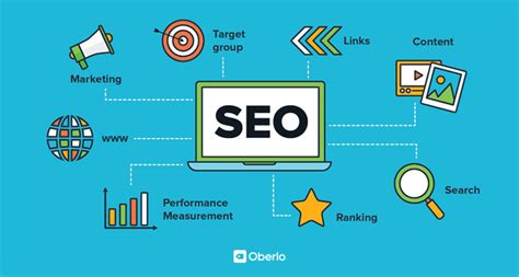 Four Steps To Build A Winning Seo Strategy