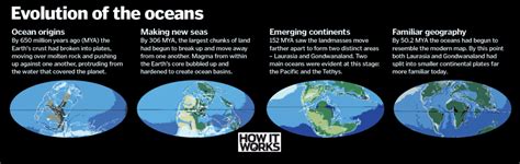 World Oceans Day How It Works Magazine
