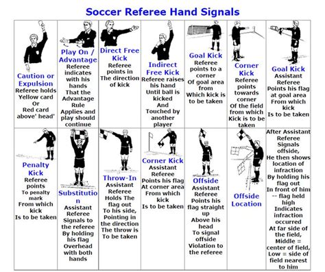 It is the most common type of foul in basketball. Referee Hand Signals | Wilmington Youth Soccer Association ...