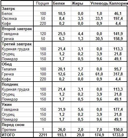 Рассчитать Диету По Росту И Весу — Похудение Диета Правильное Питание Картинка - Рассчитать Диету По Росту И Весу — Похудение Диета Правильное Питание