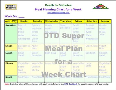 7 Day Diabetic Meal Plan Printable