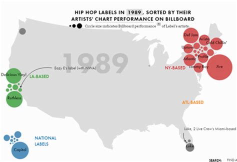 You Need To See These Charts Of Hip Hop Label Success Over The Years