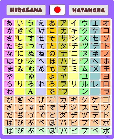 Japanese Alphabet Meaning In English · This Is Hiragana Written In