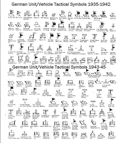 Tactical Symbols German Army Map Symbols Army Ranks