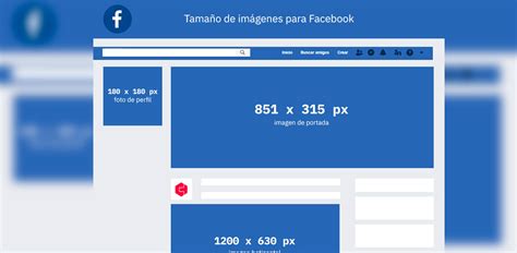 Medidas Correctas De Las Imágenes Para Publicaciones En Facebook 2021