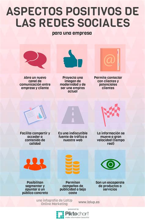 Pontos Positivos Redes Sociais