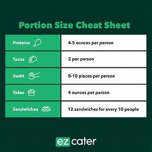 How To Calculate Catering Per Person Ezcater Com