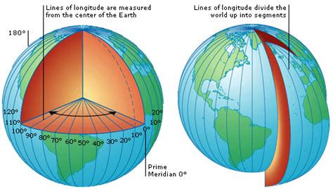 There Are 360 Meridians Of Longitude The 0 Degree Longi