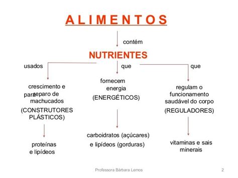Módulo 6 Alimentos E Nutrientesalpha2015