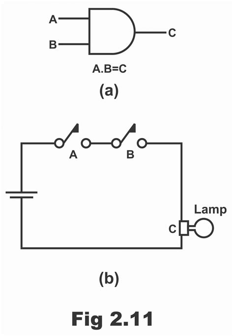 Logic And Gate Working Principle And Circuit Diagram