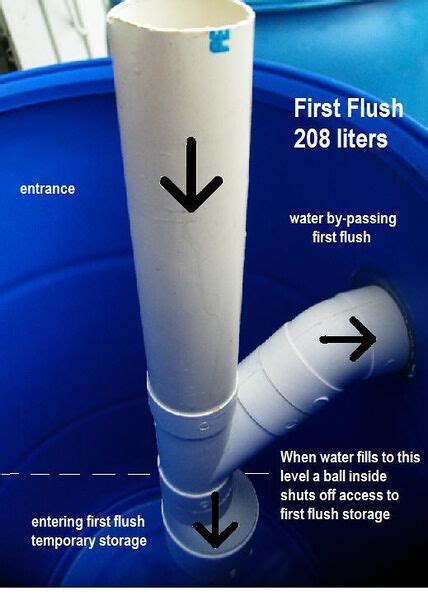 First Flush Device Appropedia The Sustainability Wiki