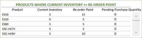 Retail Inventory And Sales Manager Excel Template Free Download