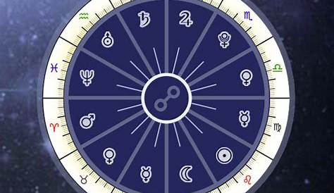 Leading Natal Chart Trends in 2019 and Their Significance in Astrology