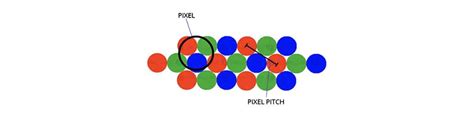 Pixel Pitch Di Un Display Led Visual Led