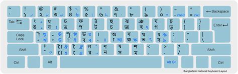 Bangla To English Translation Keyboard 🌈english To Bengali Typing