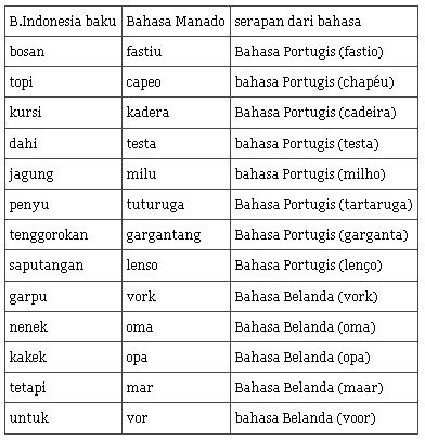 Stormy Ideas: Bahasa (dialek) Manado