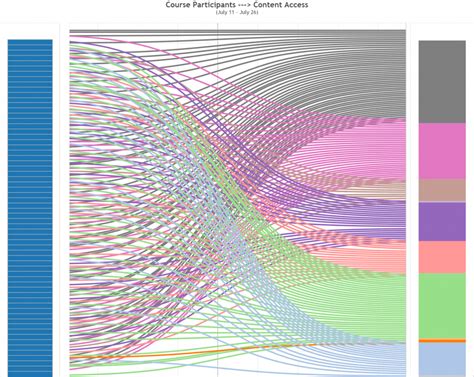 sankey diagrams six tools for visualizing flow data azavea porn sex picture