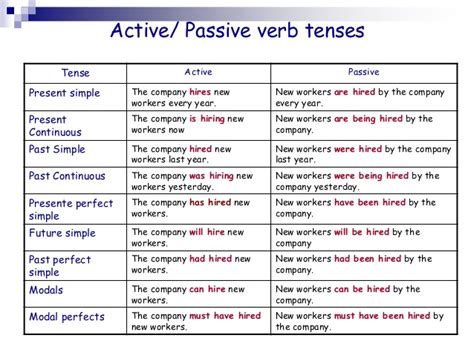 I remember being taught to drive. learn about passive - passive voice