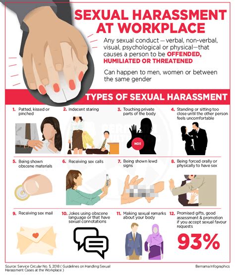 Sexual Harassment Cases In Malaysia