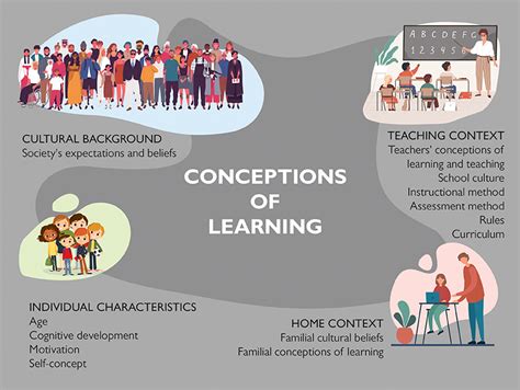 Where Does Our Conception Of Learning Come From Knowledgeone