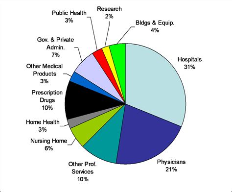 Health Spending Health Reform And Physicians Health Policy And